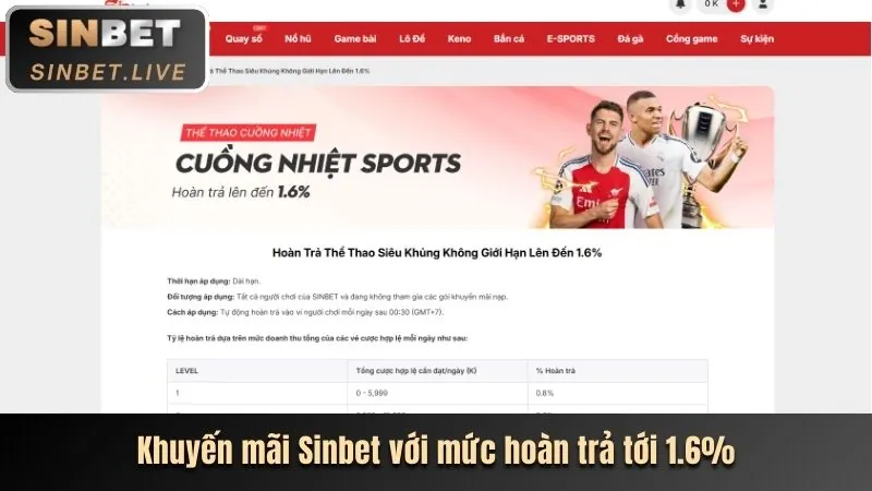 Thưởng nạp tiền hàng ngày m.69win